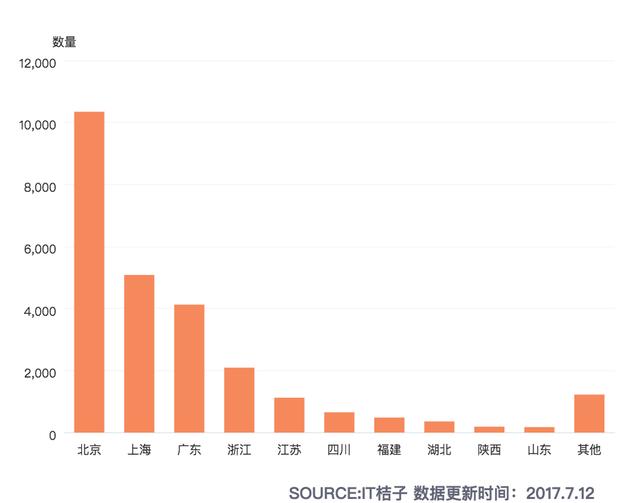 创业项目仅凭一个点子就拿到了天使轮投资？